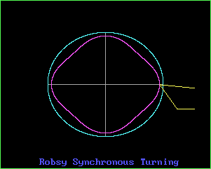 Go Robsy Synchronous System
