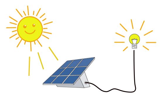 Go Robsy solar cell control system applications.