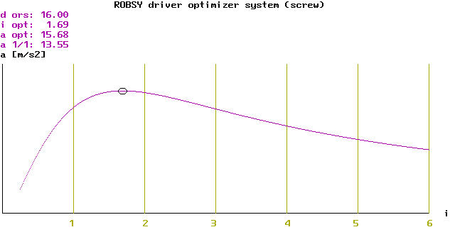 Robsy motor dynamics calculating.