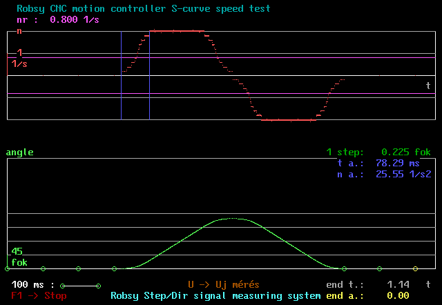 Robsy step-dir signal measuring.
